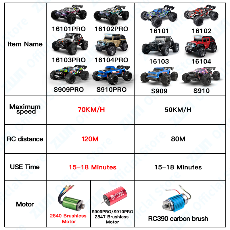 Zwn 1:16 70 km/h ou 50 km/h 4w - Kid Toys And More avaliação e preço
